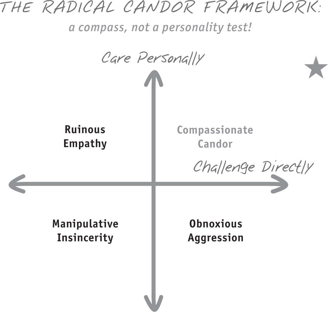Compassionate Candor Framework